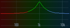 1000 Hz
