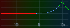 10000 Hz