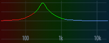 300 Hz