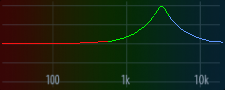 3000 Hz